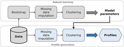 A flexible data-driven audiological patient stratification method for deriving auditory profiles